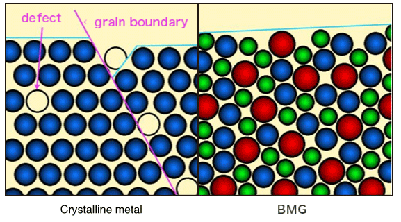 Difference in atomic arrangement between normal metal and metallic glass
