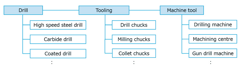 Drill and tooling