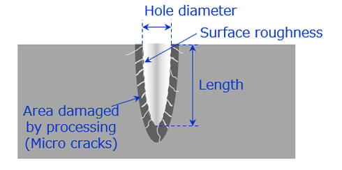 Hole processing to quarz