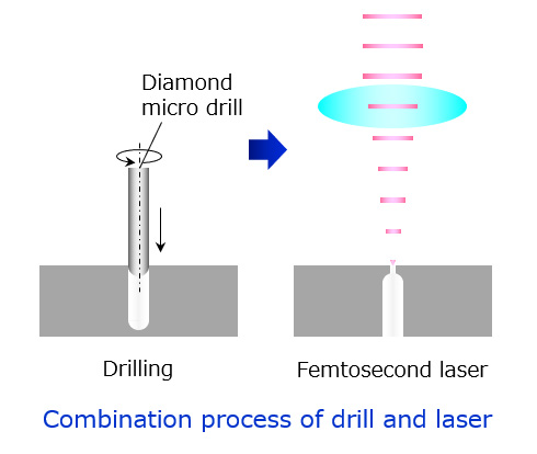 Drilling+laser