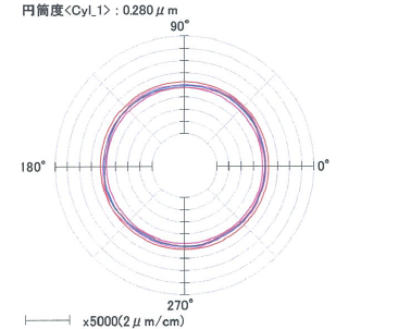 Machining accuracy of hole (Cylindricity, coaxiality, roundness)5